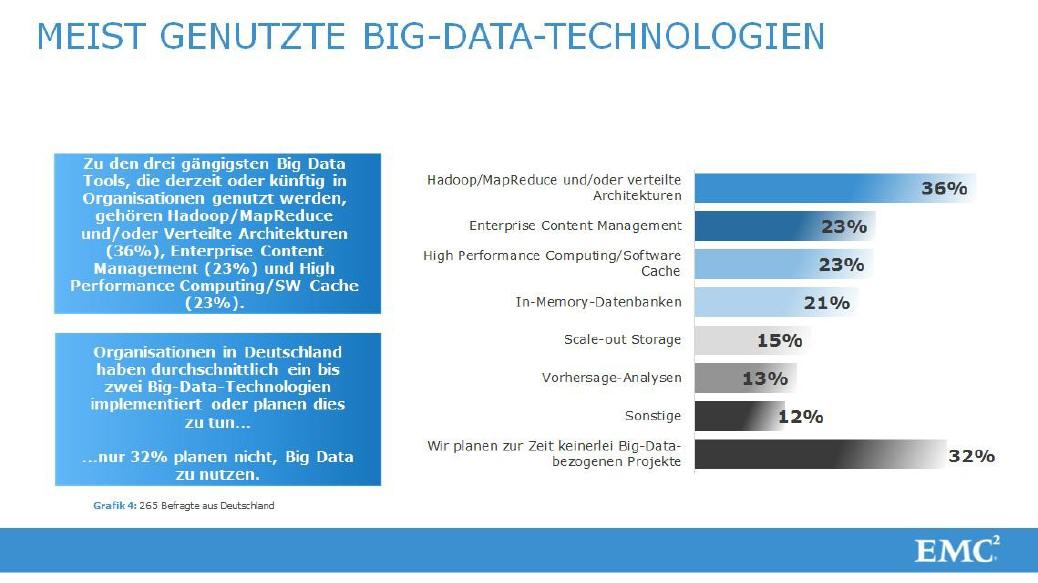 Big Daten wird das Security-Bewusstsein verändern