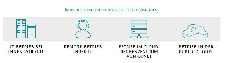 Maßgeschneiderte IT-Betriebspakete: