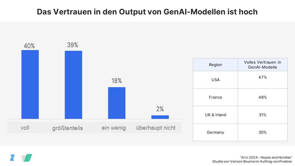 Bild: Fivetran