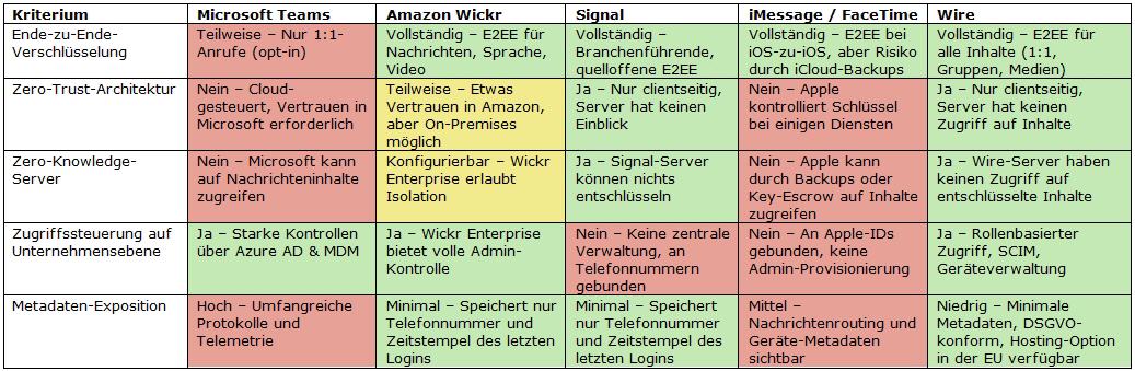 Die &Uuml;bersicht vergleicht zugelassene Apps